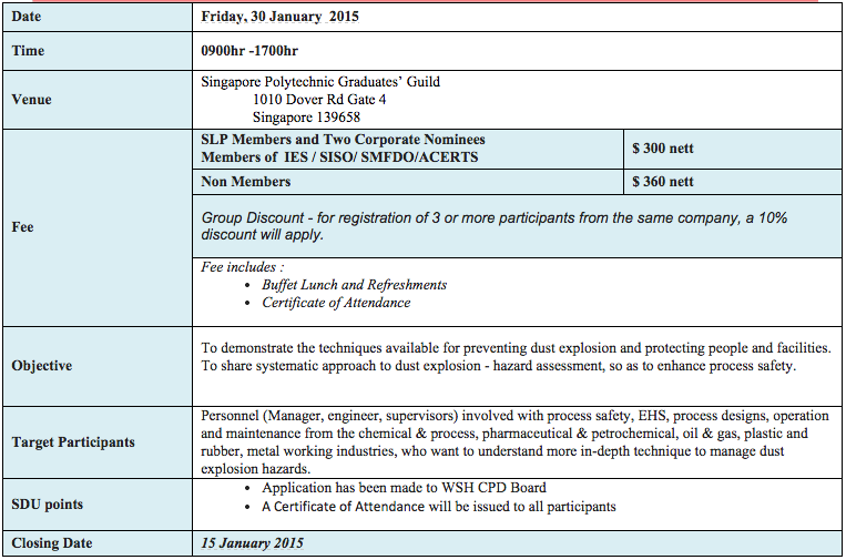 SLP 1 Day Course On Hazards Of Fire And Dust Explosions Of Combustible